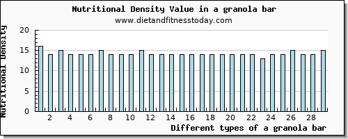 a granola bar calcium per 100g