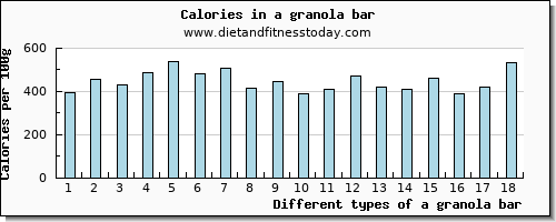 a granola bar vitamin e per 100g