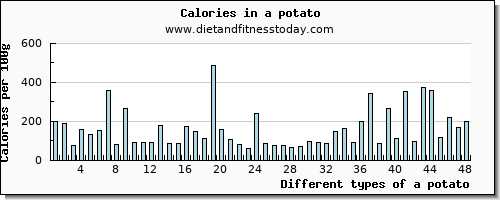 a potato caffeine per 100g