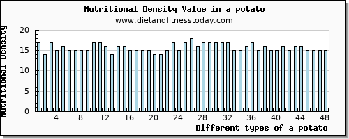 a potato caffeine per 100g