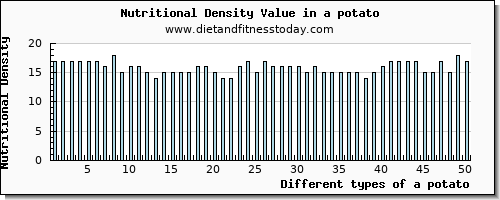 a potato copper per 100g