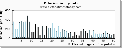 a potato fiber per 100g