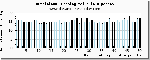 a potato lysine per 100g