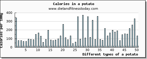 a potato protein per 100g