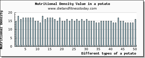 a potato protein per 100g