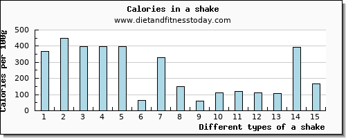 a shake fiber per 100g