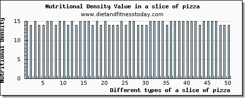 a slice of pizza calcium per 100g