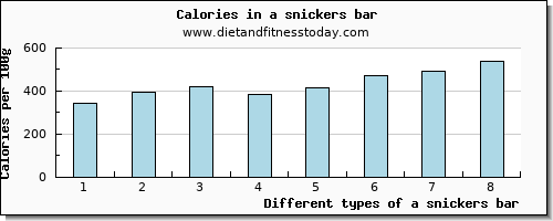 a snickers bar calcium per 100g