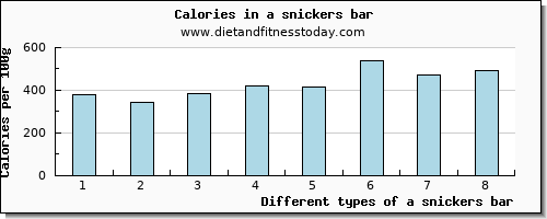 a snickers bar iron per 100g