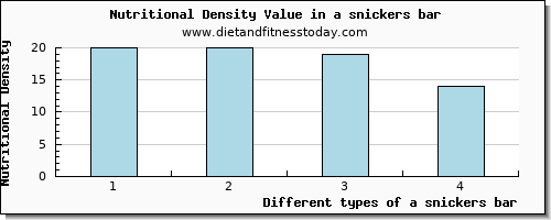 a snickers bar vitamin d per 100g