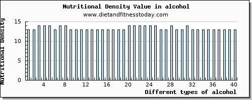 alcohol cholesterol per 100g