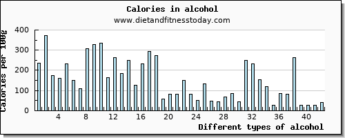 alcohol copper per 100g