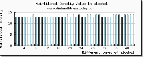 alcohol copper per 100g