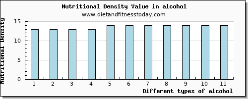 alcohol glucose per 100g