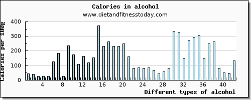 alcohol potassium per 100g