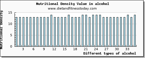 alcohol saturated fat per 100g