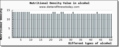 alcohol water per 100g