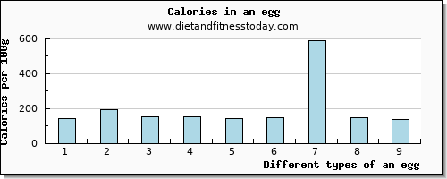 an egg caffeine per 100g