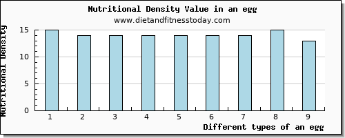 an egg caffeine per 100g