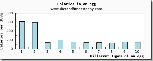 an egg manganese per 100g