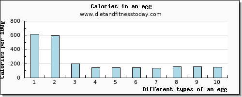 an egg phosphorus per 100g