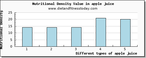 apple juice caffeine per 100g