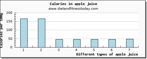 apple juice copper per 100g