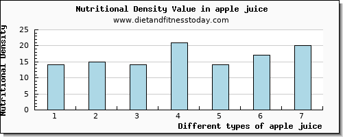 apple juice manganese per 100g