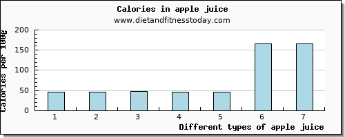 apple juice water per 100g