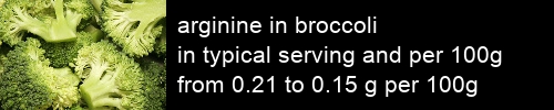 arginine in broccoli information and values per serving and 100g