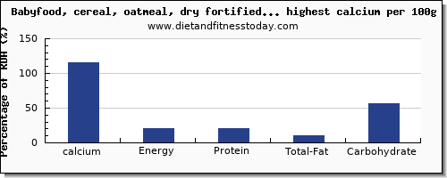 Top 100 Baby Food High In Calcium Diet And Fitness Today