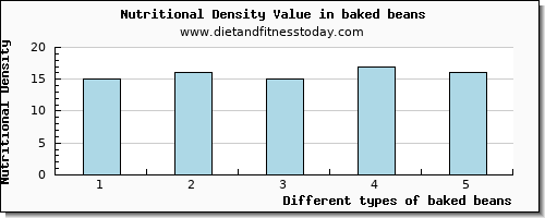 baked beans caffeine per 100g