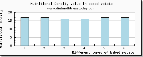 baked potato copper per 100g