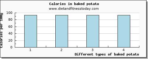 baked potato lysine per 100g