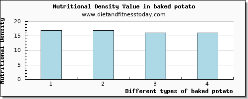 baked potato lysine per 100g