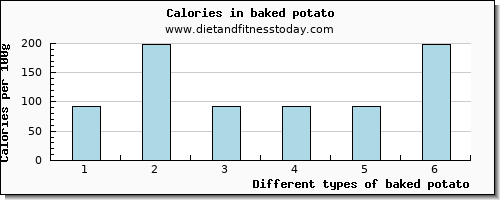 baked potato phosphorus per 100g