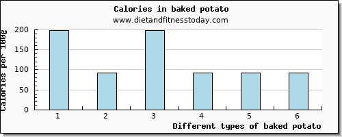 baked potato sodium per 100g