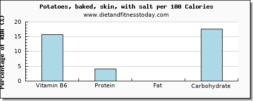 vitamin b6 and nutrition facts in baked potato per 100 calories