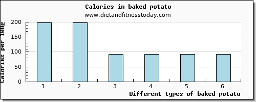 baked potato vitamin c per 100g