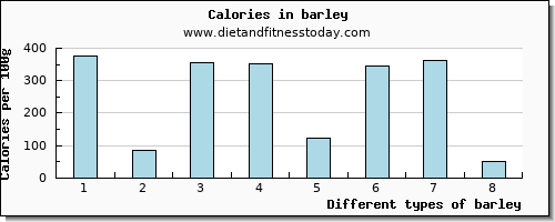 barley caffeine per 100g