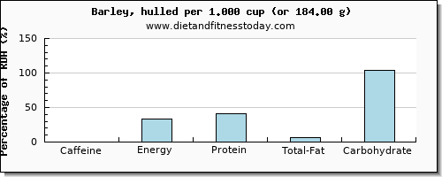 caffeine and nutritional content in barley