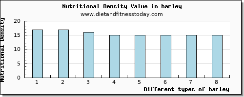 barley caffeine per 100g