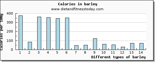 barley calcium per 100g