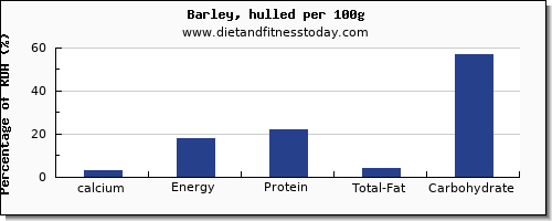 calcium and nutrition facts in barley per 100g