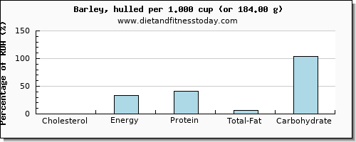 cholesterol and nutritional content in barley