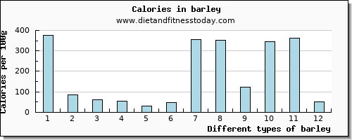 barley magnesium per 100g