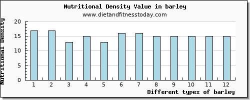 barley magnesium per 100g