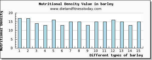 barley saturated fat per 100g