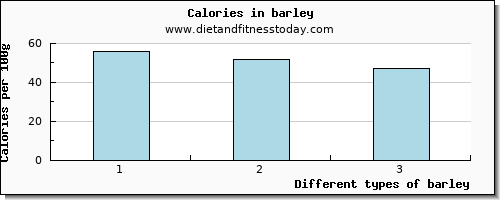 barley starch per 100g