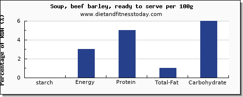 starch and nutrition facts in barley per 100g